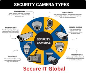 Camera types