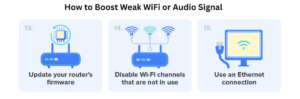 How to Boost Weak WiFi or Audio Signal