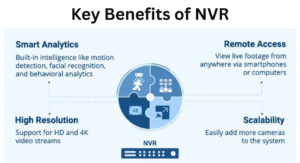 Key Benefits of NVR