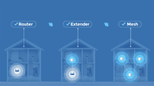 Mesh Wi-Fi vs Traditional Router vs Extender