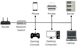 Uniview Network Switches for CCTV Systems