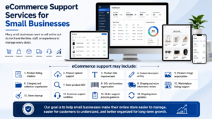 eCommerce Support Services for Small Businesses