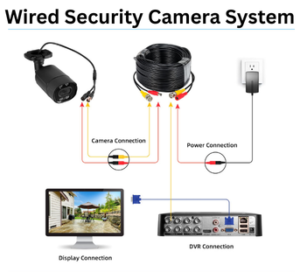 Wired Vs Wireless Security Camera