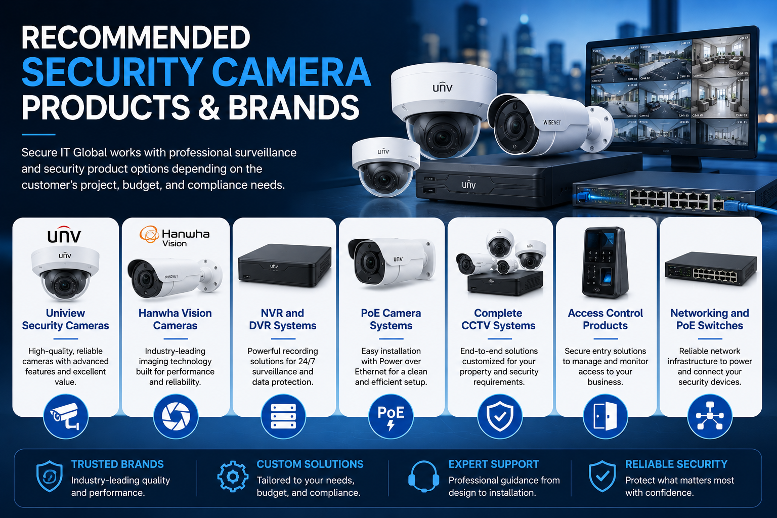 CCTV security camera installation Brooklyn NY