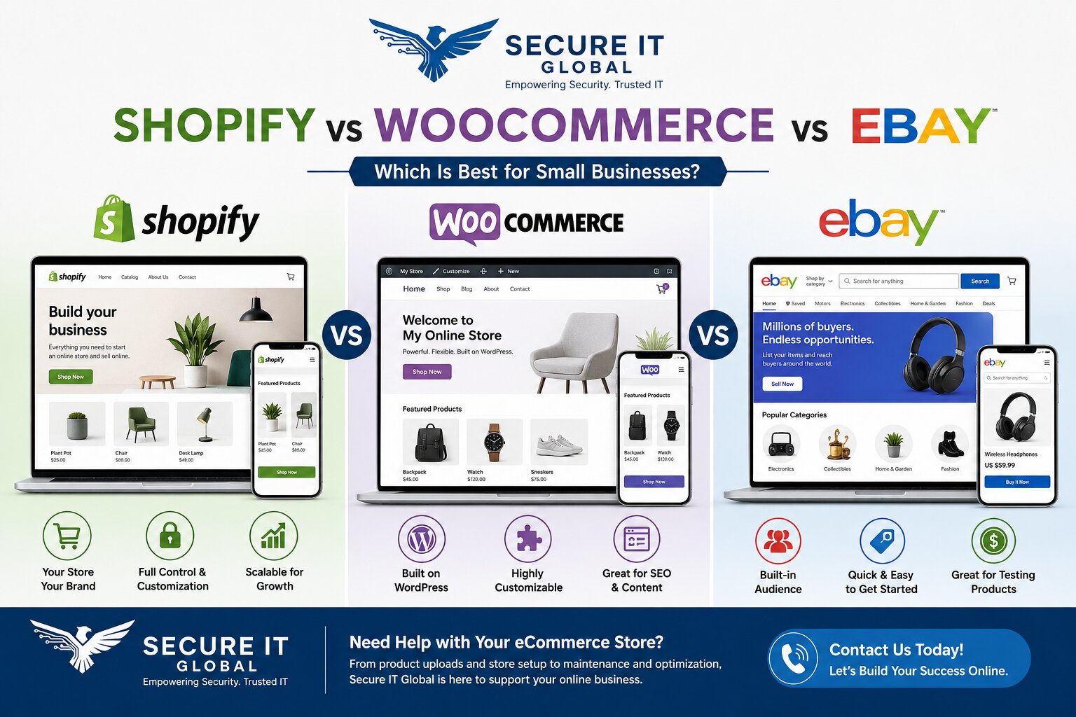 Shopify vs WooCommerce vs eBay comparison showing the best eCommerce platform for small businesses